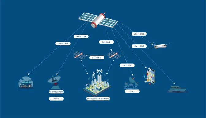 Satellitjordstationssystem